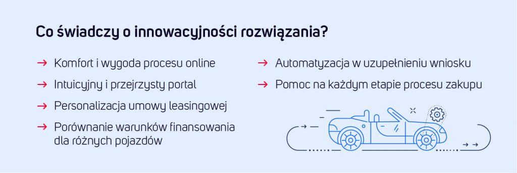 samochód w leasingu online