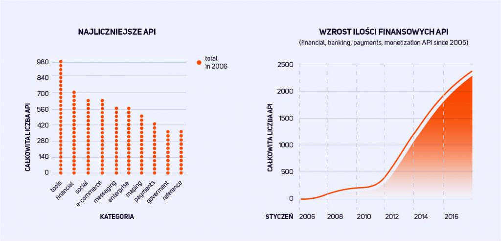 API economy