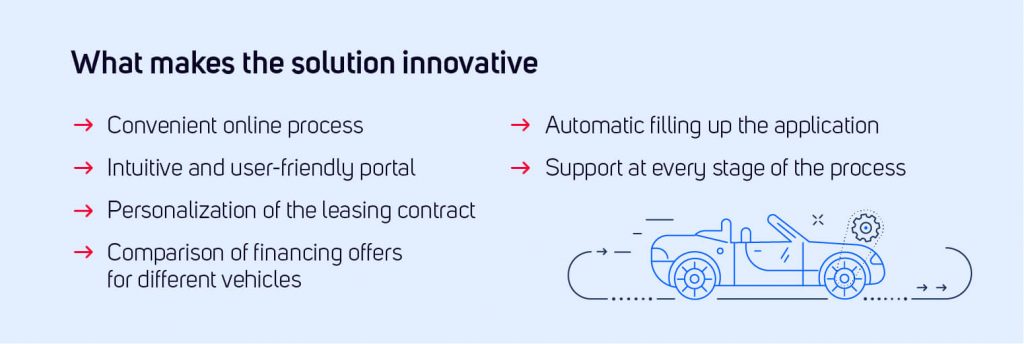 Car leasing online - innovation