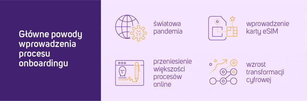 Główne powody wprowadzenia procesu onbaording