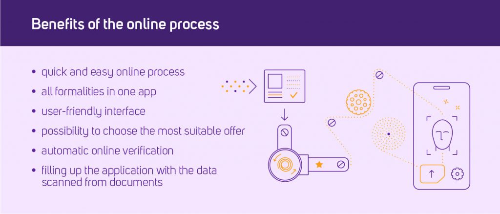 Benefits of the online process