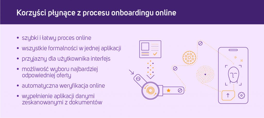 Korzyści płynące z procesu onbardingowego online