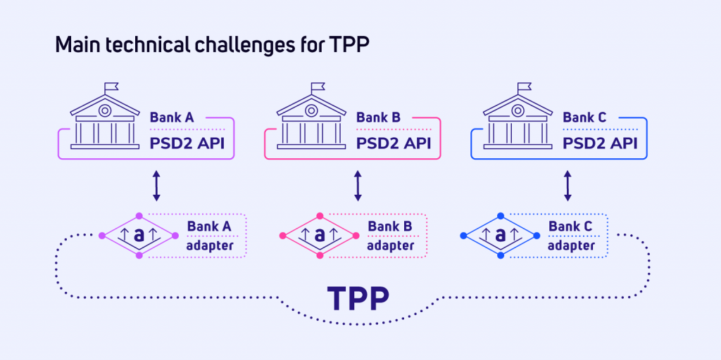 Main Technical challenges for TPP