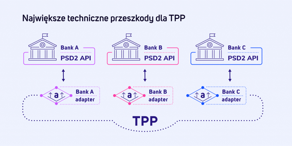 Największe techniczne przeszkody dla TPP