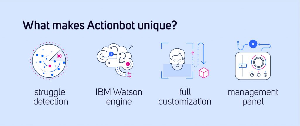 What makes Actionbot unique?