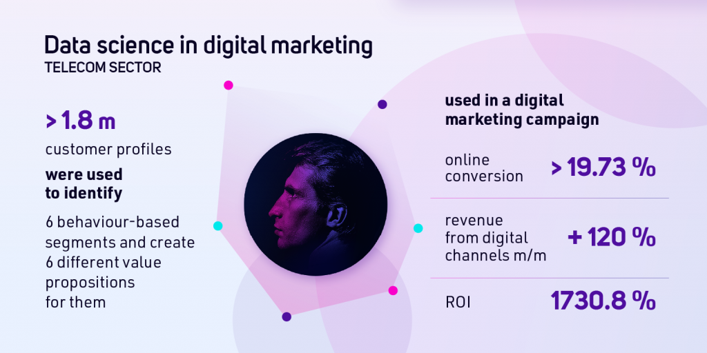 AI in digital marketing