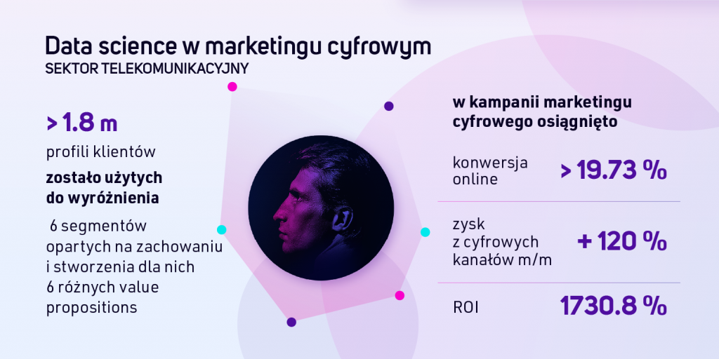 Sztuczna inteligencja w marketingu cyfrowym