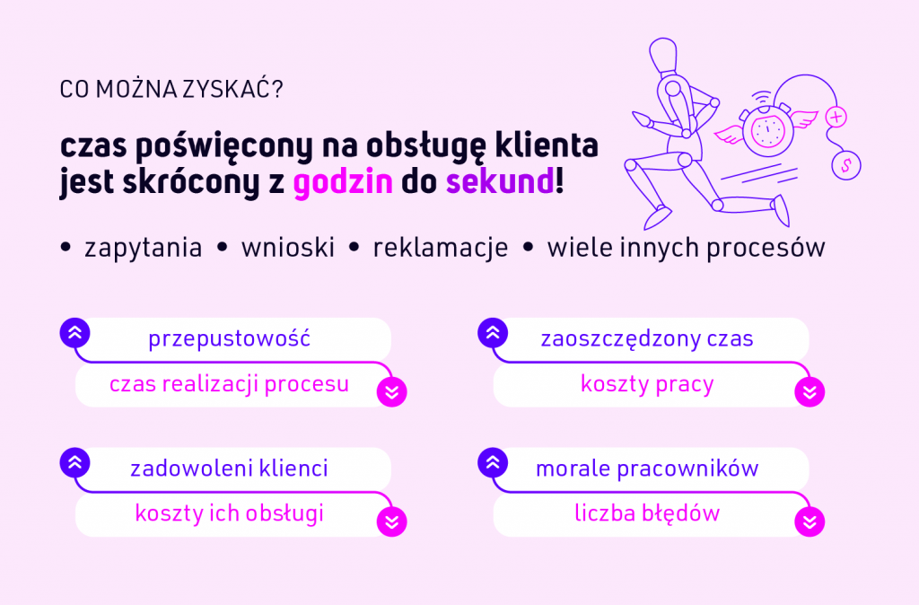 Automatyzacja Kognitywna