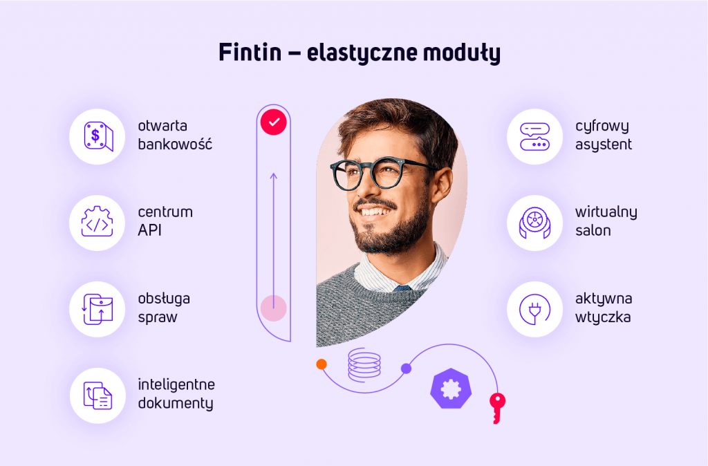 Fintin – elastyczne moduły – cyfrowa rewolucja