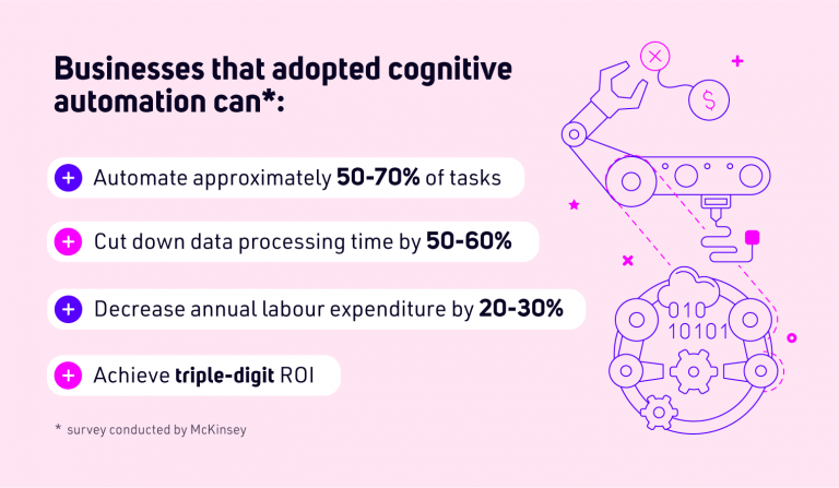 What Is Cognitive Automation? How Does It Differ From RPA? – TUATARA