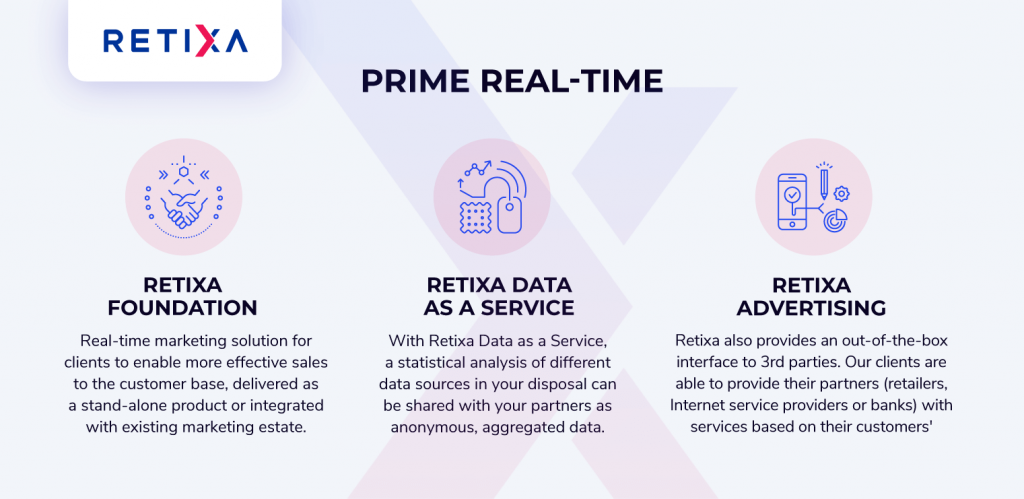 Retixa prime realtime marketing