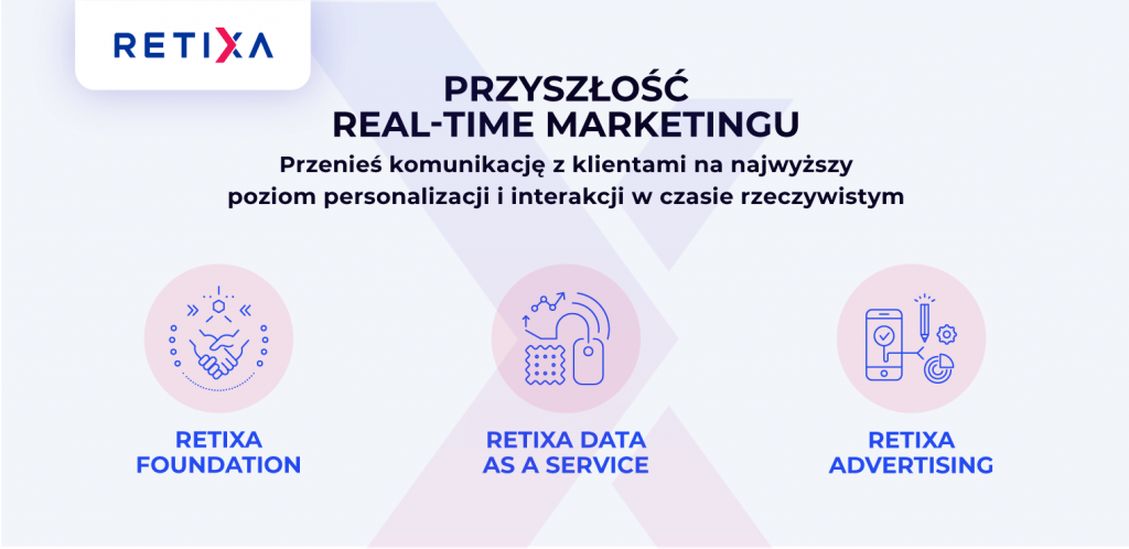 Retixa - przyszłość realtime marketingu