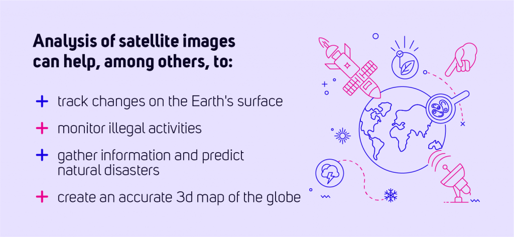 How analysis of satellite images can help