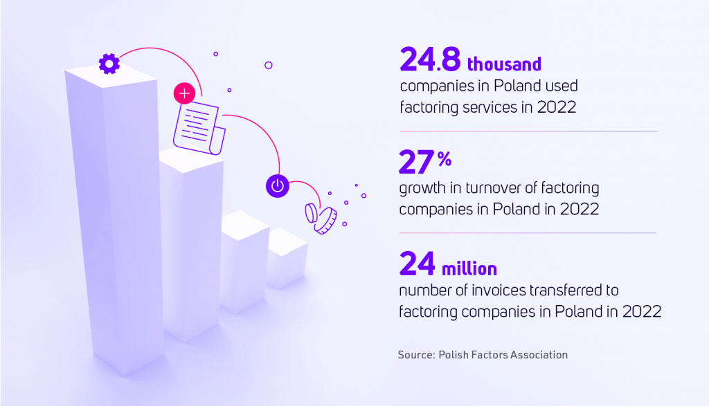 Business Automation in the Factoring Industry – numbers