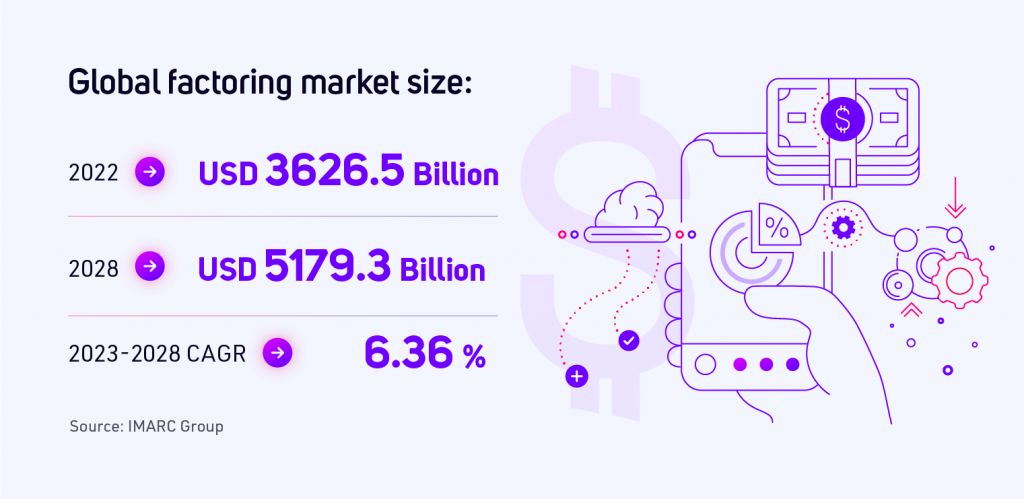 Global factoring market size – numbers 