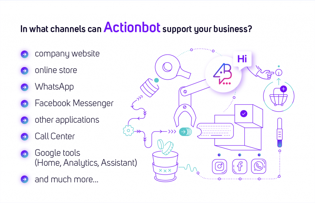 In what channels can Actionbot support your business?Company websiteOnline storeWhatsAppFacebook MessengerOther applicationsCall CenterGoogle tools (Home, Analytics, Assistant)and much more…