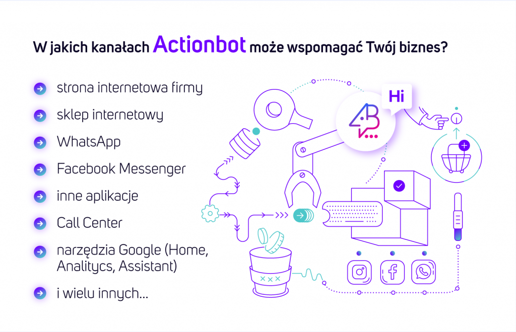 W jakich kanałach Actionbot może wspomagać Twój biznes?Strona internetowa firmySklep internetowyWhatsAppFacebook MessengerInne aplikacjeCall CenterNarzędzia Google (Home, Analitycs, Assistant)i wielu innych…