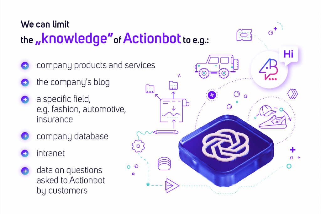 We can limit the „knowledge” of Actionbot to e.g.:Company products and servicesThe company's blogA specific field, e.g. fashion, automotive, insuranceCompany databaseIntranetData on questions asked to Actionbot by customers