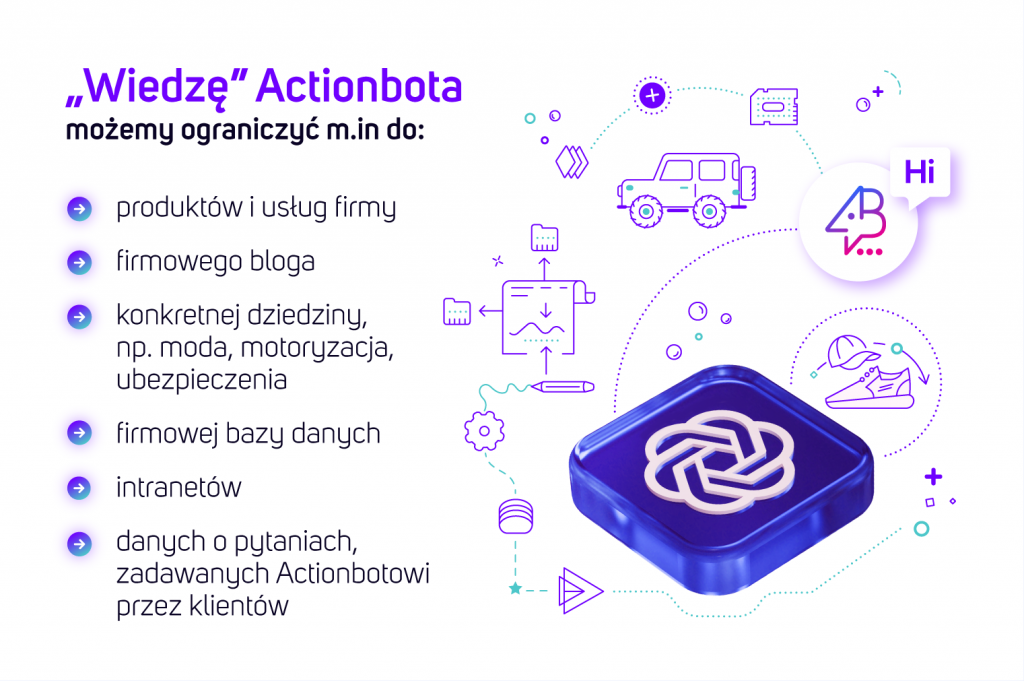 "Wiedzę” Actionbota możemy ograniczyć m.in do:Produktów i usług firmyFirmowego blogaKonkretnej dziedziny, np. moda, motoryzacja, ubezpieczeniaFirmowej bazy danychIntranetyDanych o pytaniach, zadawanych Actionbotowi przez klientów