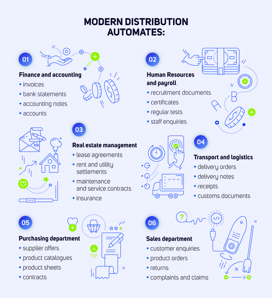 ﻿MODERN DISTRIBUTIONAUTOMATES:01Finance and accountinginvoicesbank statementsaccounting notesaccounts03Real estate managementlease agreementsrent and utility settlementsmaintenanceand service contractsInsurance02Human Resourcesand payrollecruitment documentscertificatesregular testsstaff enquiries04Transport and logistics delivery orders delivery noteseceiptscustoms documents05Purchasing departmentsupplier offersproduct cataloguesproduct sheets contracts06Sales departmentcustomer enquiriesproduct ordersreturnscomplaints and claims