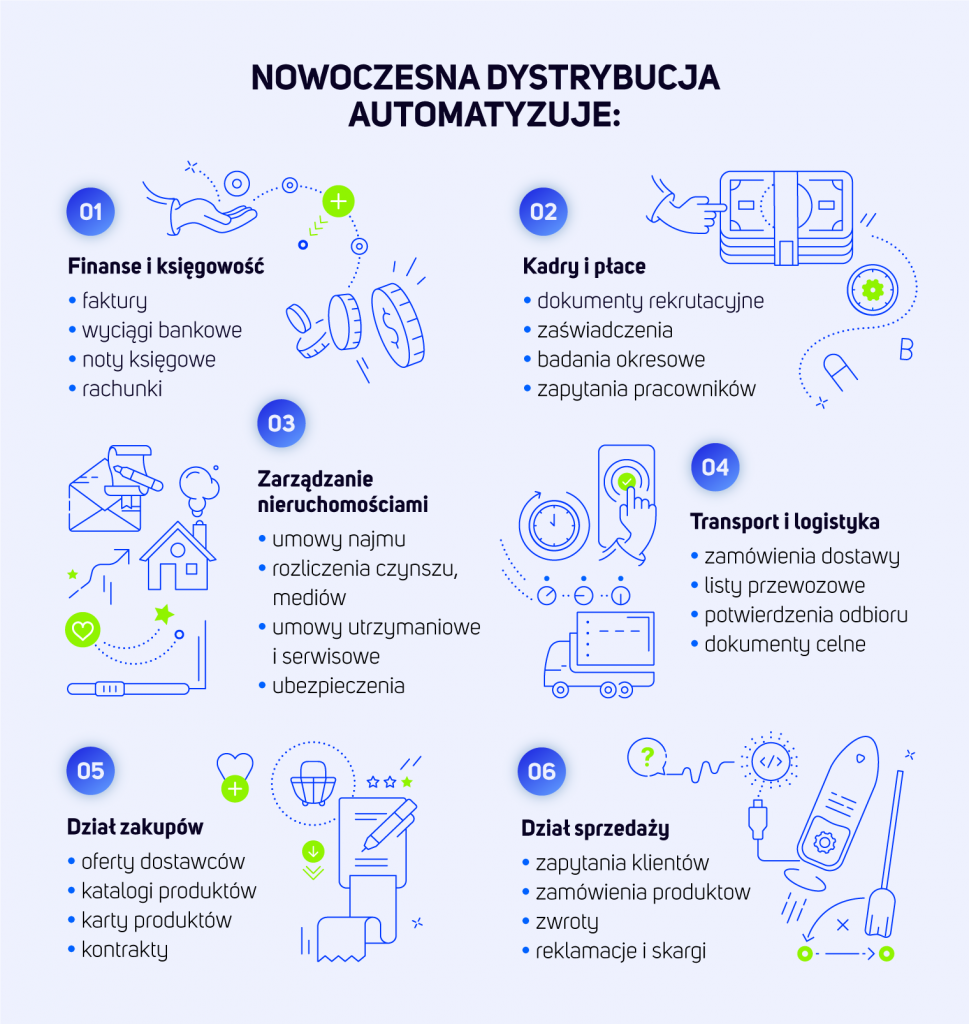 W 2023 roku, jednym z kluczowych tematów Kongresu Nowoczesnej Dystrybucji była cyfrowa transformacja i automatyzacja procesów obsługi klienta. Przedstawiciele TUATARA mieli okazję podzielić się swoimi doświadczeniami i rozwiązaniami z zakresu technologii kognitywnych.