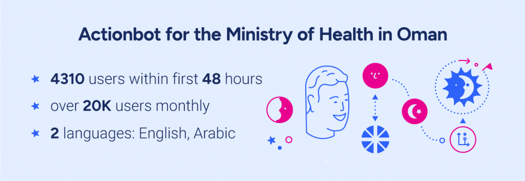 Actionbot for the Ministry of Health in Oman