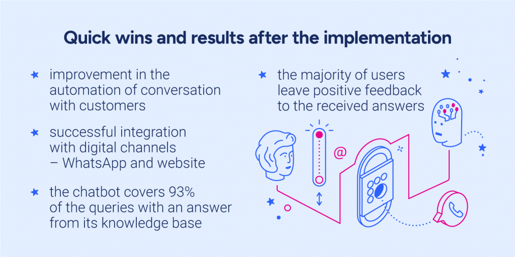 Quick wins and results after the implementation for parking services