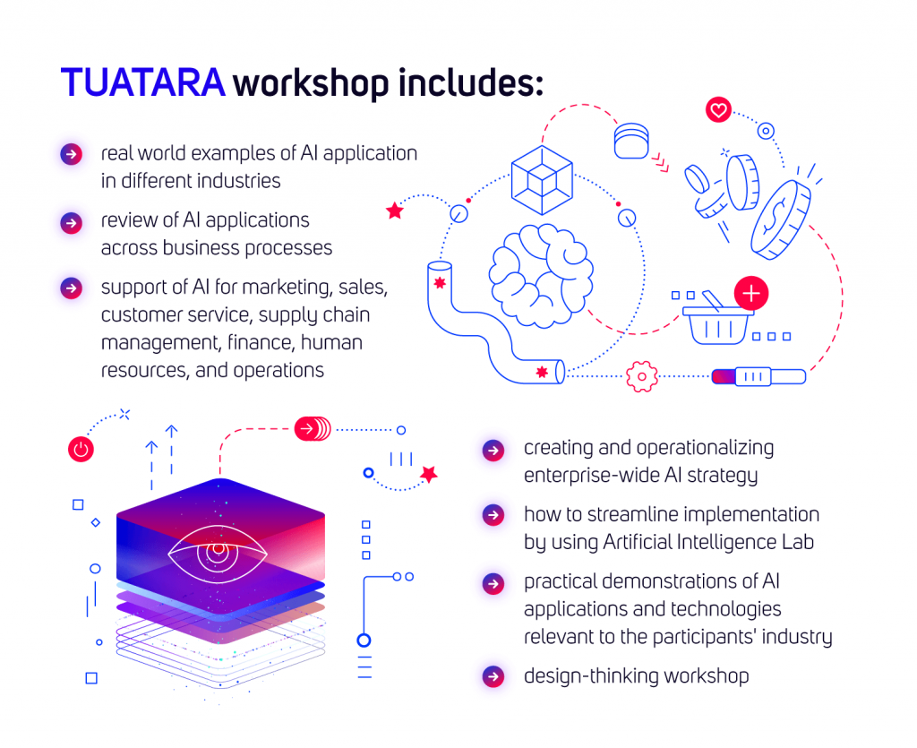 TUATARA workshop includes:Real world examples of AI application in different industriesReview of AI applications across business processesSupport of AI for marketing, sales, customer service, supply chain management, finance, human resources, and operationsCreating and operationalizing enterprise-wide AI strategyHow to streamline implementation by using Artificial Intelligence LabPractical demonstrations of AI applications and technologies relevant to the participants' industryDesign-thinking workshop