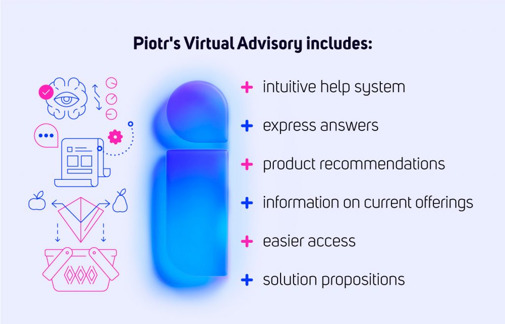 Piotr's Virtual Advisory includes:intuitive help systemexpress answersproduct recommendationsinformation on current offeringseasier accesssolution propositions