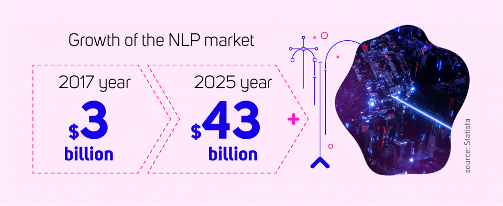 In 2020, the world produced more than 64 zettabytes of data. By 2025, data-sphere experts have forecast that worldwide data will exceed 175 zettabytes. Source: Automation Hero