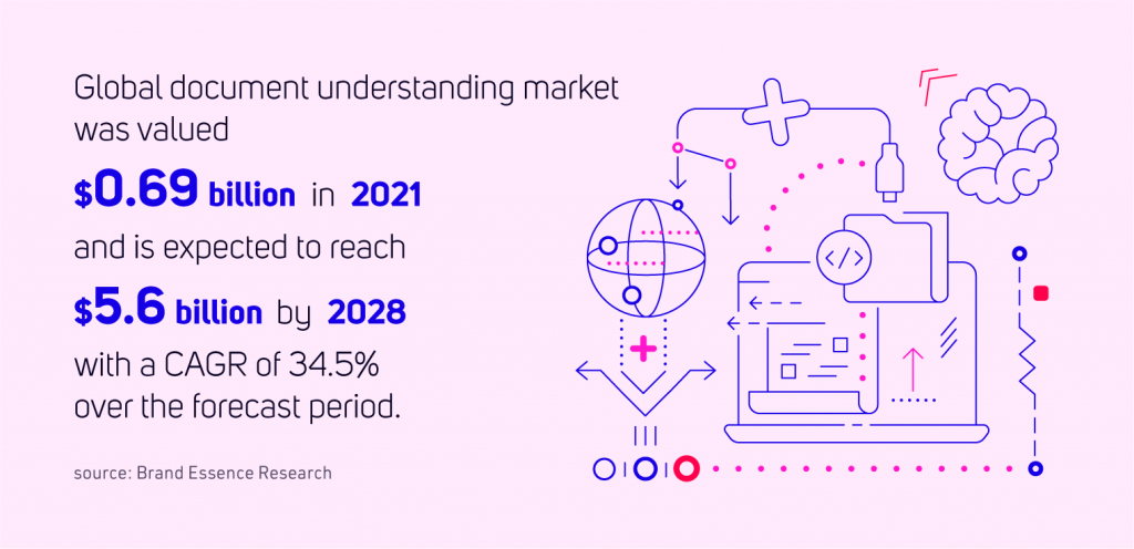 78% of service companies use conversational AI chatbots for simple self-service tasks. Source: Statista