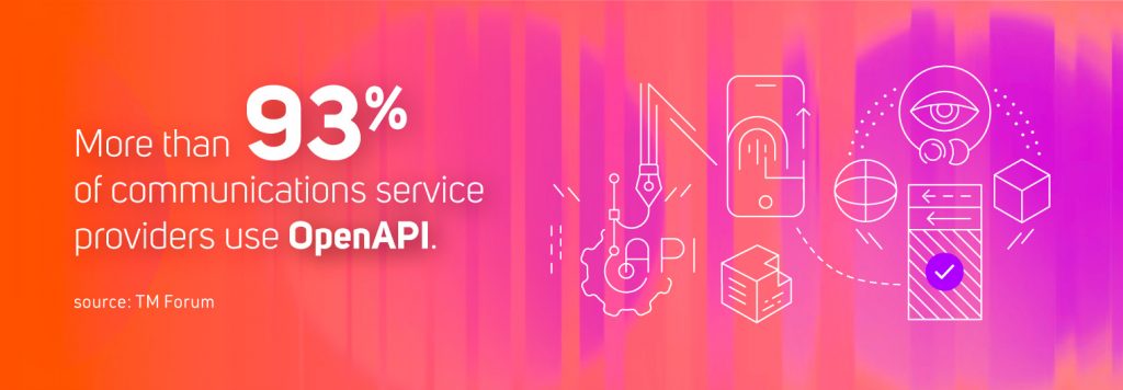 More than 93% of communications service providers use OpenAPI.Source: TM Forum