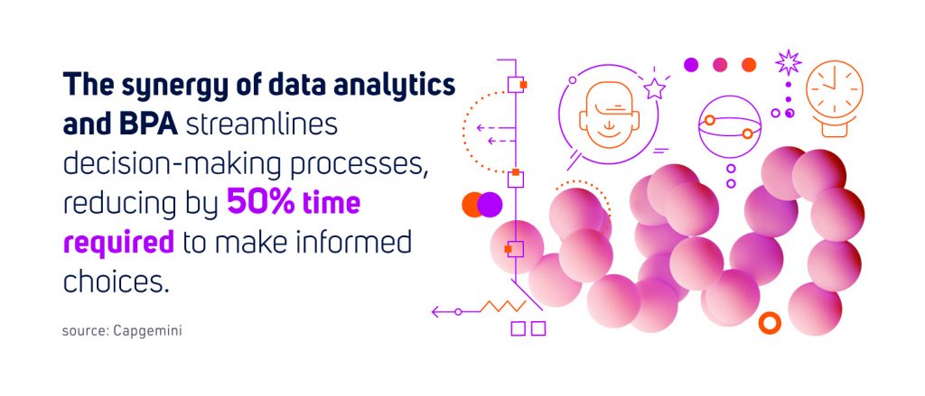 Integrating hyper-automation technology with improved operational procedures would reduce operational expenses by 30% by 2024.Source: Gartner