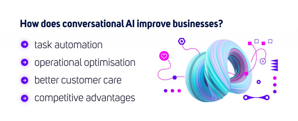 GRAFIKA:How does conversational AI improve businesses?Task automationOperational optimisationBetter customer care Competitive advantages