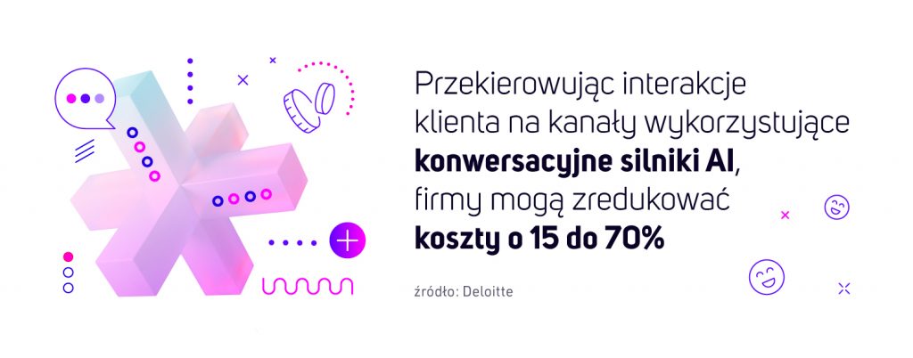 Do 2025 roku sztuczna inteligencja będzie obsługiwać 95% interakcji z klientami.Źródło: Servion Global Solutions