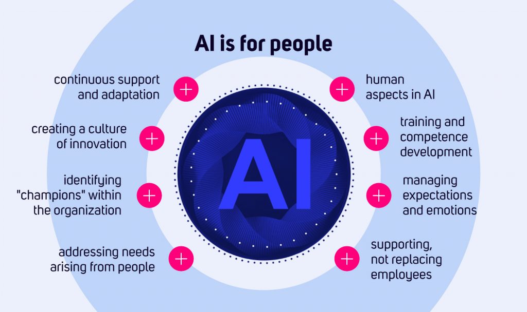 Ai is for people