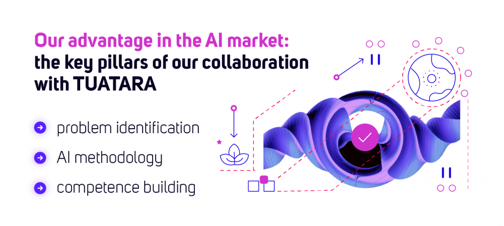 Our advantage in the AI market: the key pillars of our collaboration with TUATARA 1. problem identification 2. AI methodology 3. competence building