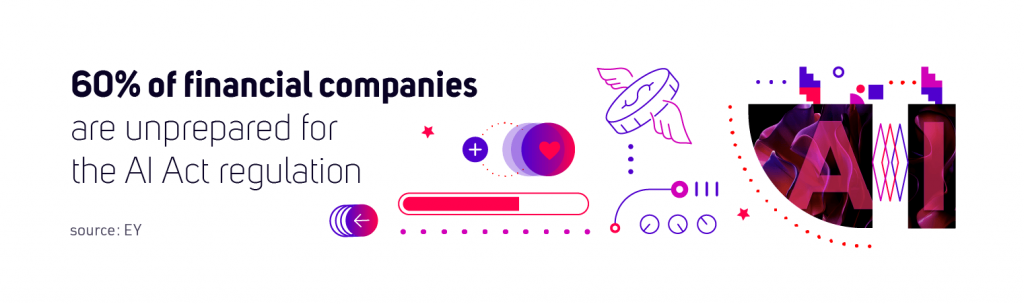 60% of financial companies are unprepared for the AI Act regulation. Source: EY