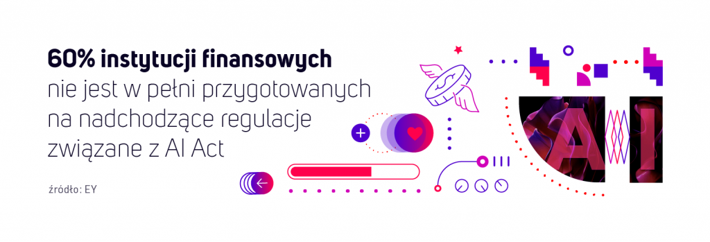 60% instytucji finansowych nie jest w pełni przygotowanych na nadchodzące regulacje związane z AI Act.Źródło: EY