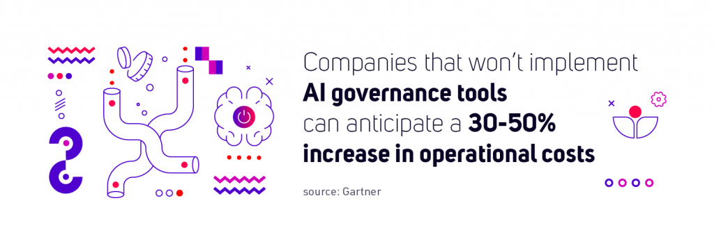 Companies that won’t implement AI governance tools can anticipate a 30-50% increase in operational costs. Source: Gartner