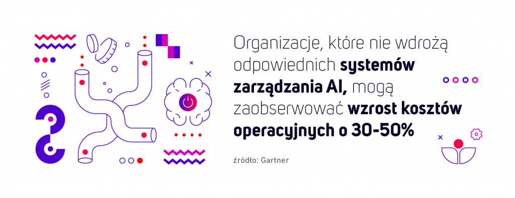 Organizacje, które nie wdrożą odpowiednich systemów zarządzania AI, mogą zaobserwować wzrost kosztów operacyjnych o 30-50%. Źródło: Gartner