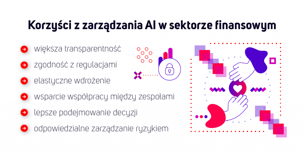 Korzyści z zarządzania AI w sektorze finansowym: Większa transparentnośćZgodność z regulacjamiElastyczne wdrożenieWsparcie współpracy między zespołamiLepsze podejmowanie decyzjiOdpowiedzialne zarządzanie ryzykiem