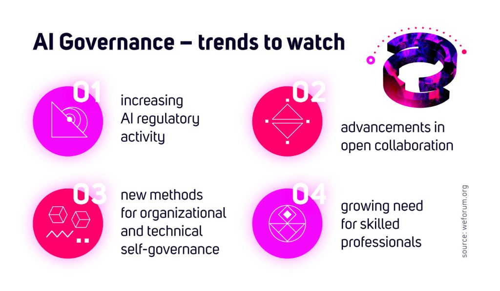 AI Governance - trends to watch