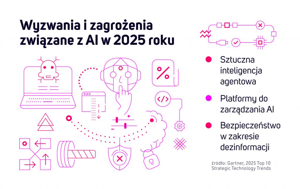 Wyzwania związane z AI w 2025 roku