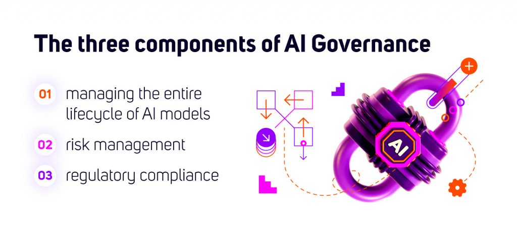 The three components of AI Governance