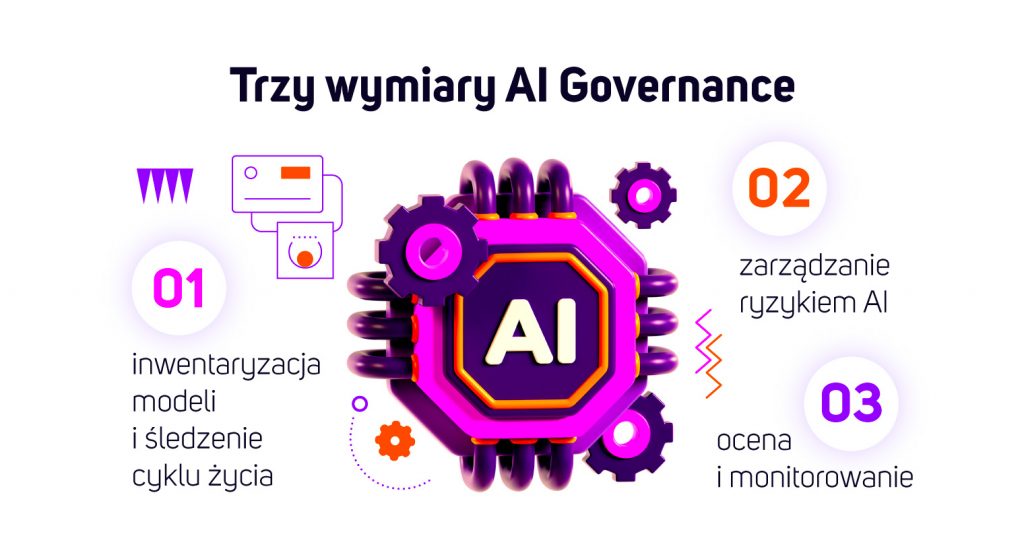 Trzy wymiary AI Governance