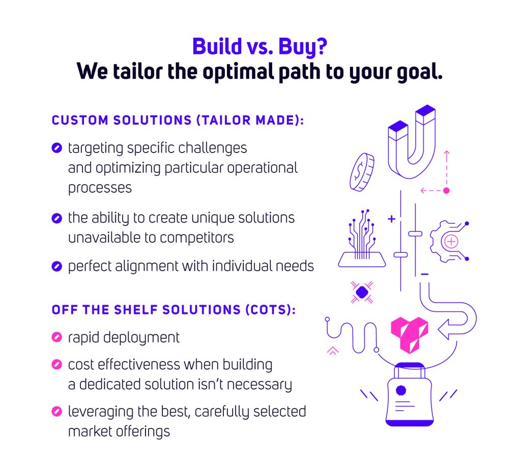 Build vs Buy in AI implementation – comparison of custom AI solutions versus off-the-shelf COTS tools in business strategy