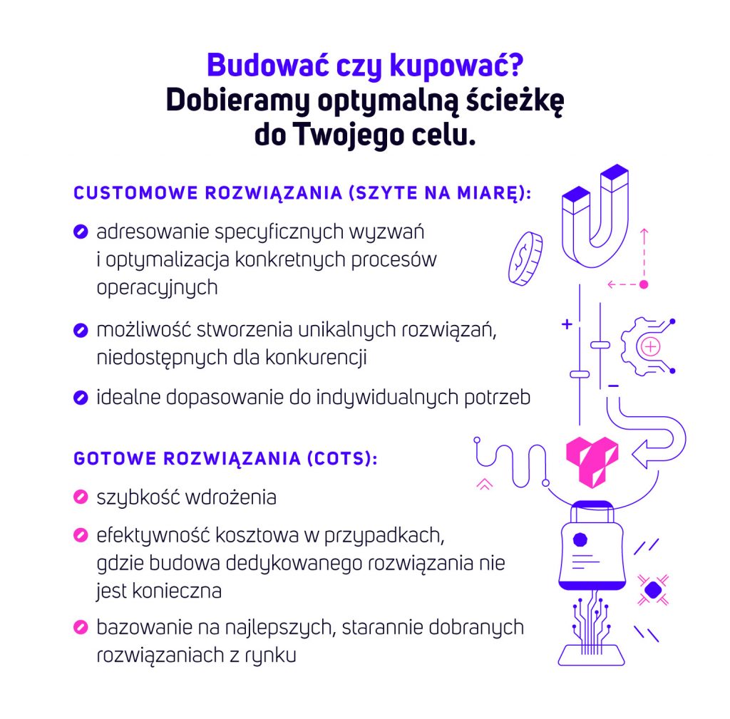 Budować czy kupować – porównanie rozwiązań szytych na miarę i gotowych narzędzi AI dla firm.